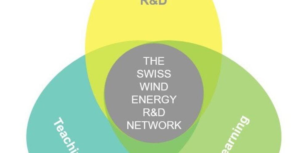R&D