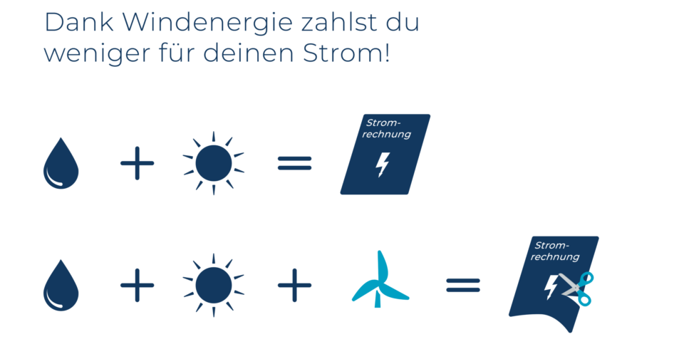 SE Rechnung
