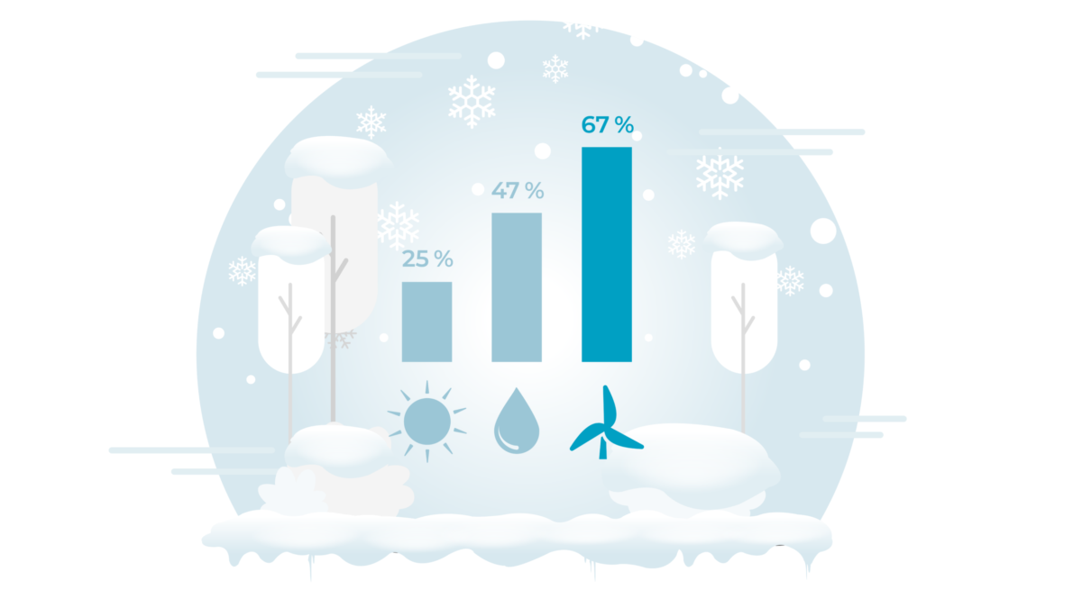 SE Wintergrafik