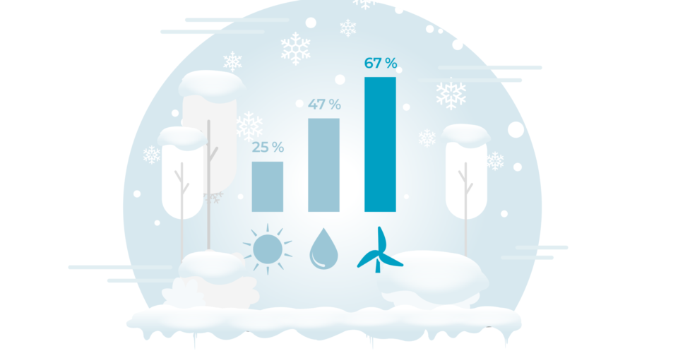 SE Wintergrafik