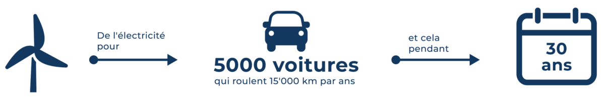 SE Autos Angepasst FR