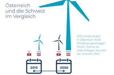 SUE Windeenergie Infobroschuere A6 D 12