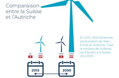 SUE-Windeenergie-Infobroschuere-A6-FR-1214