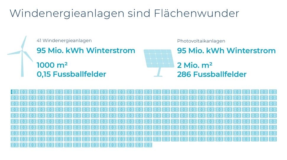 Flächenvergleich D