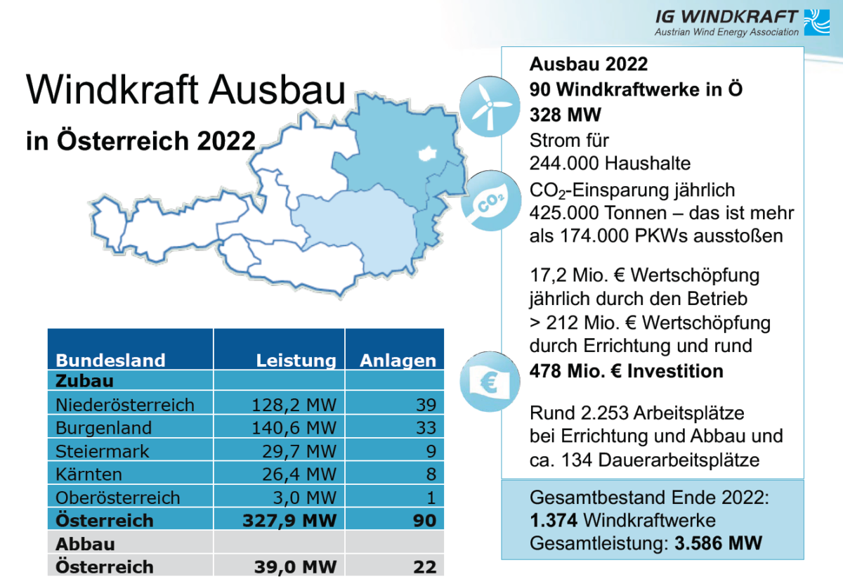 Österreich_2022