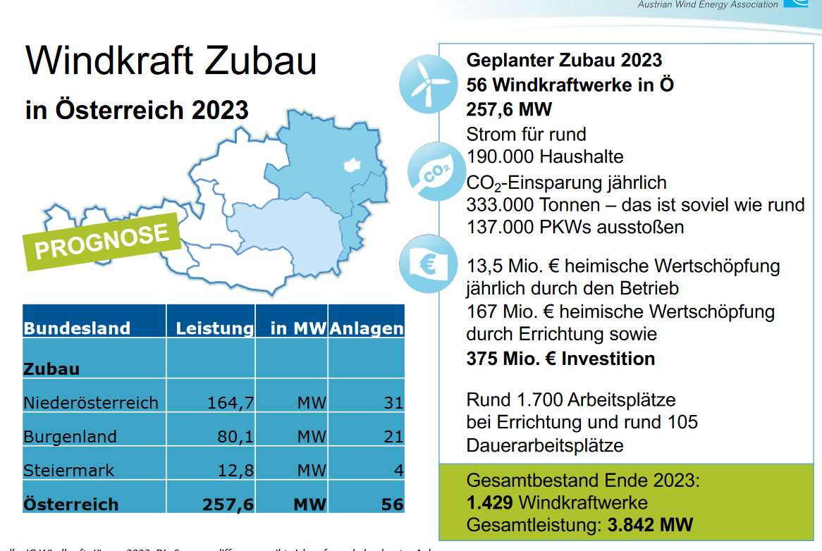 Österreich_2023