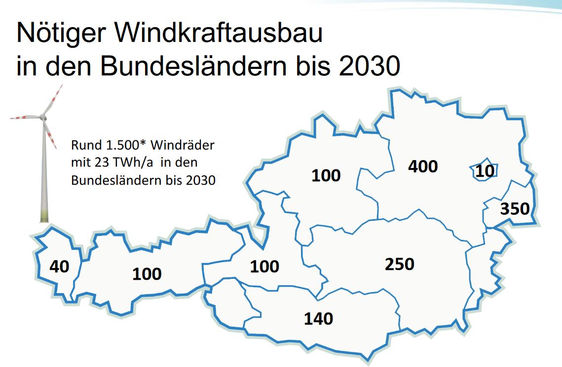 Österreich_2030