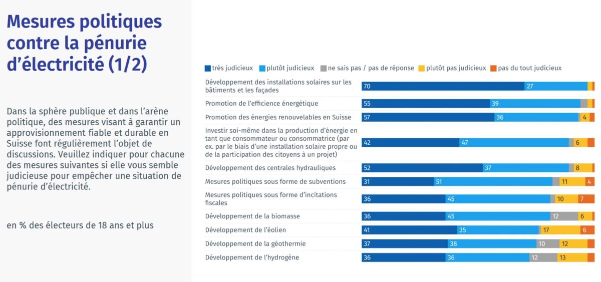 GFS Mesures 1