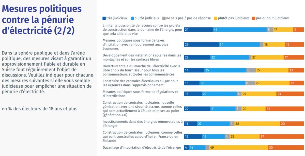 GFS Mesures 2