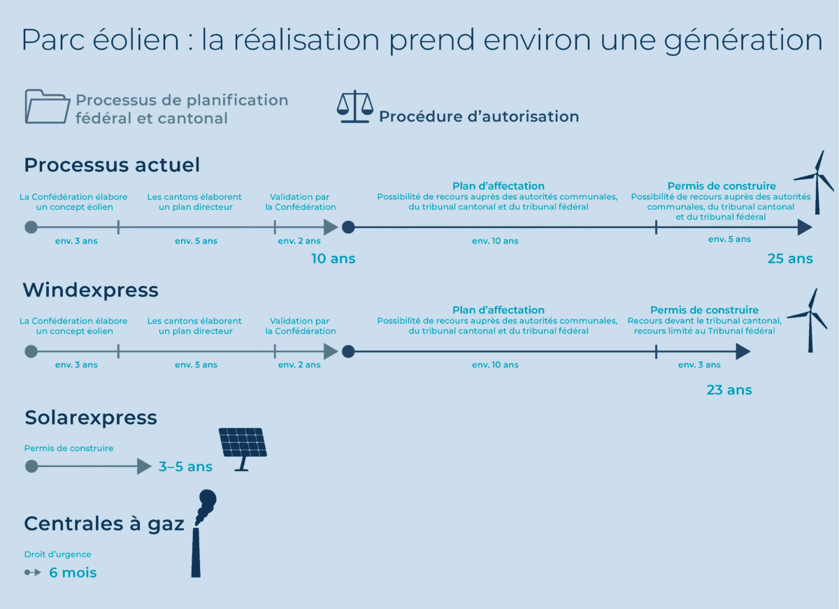 33 SE Grafik Bewilligungsverfahren FR 230613 Ohne Fussnoten