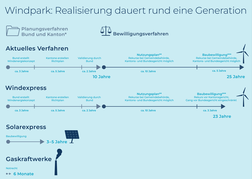 Grafik Bewilligungsverfahren Ohne Fussnoten DE.jpg