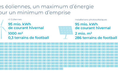 30 SE Grafik Windenergie FR 230227 Flächenwunder