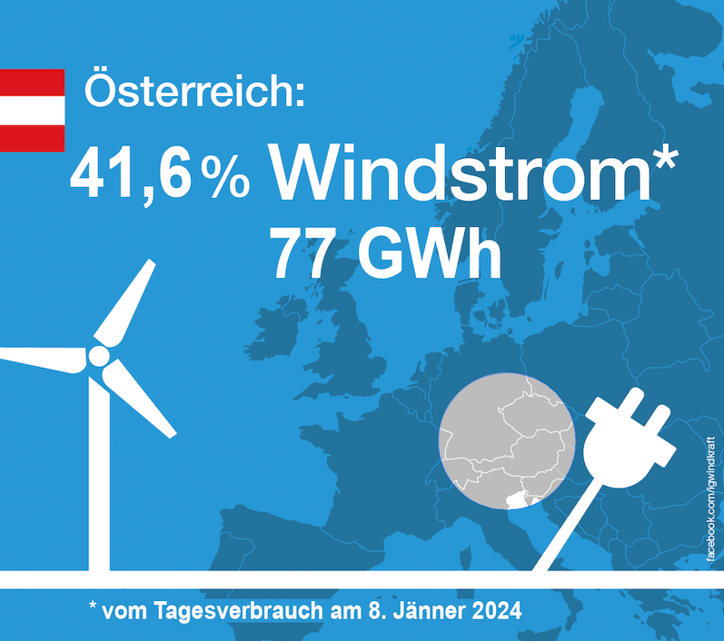 Österreich