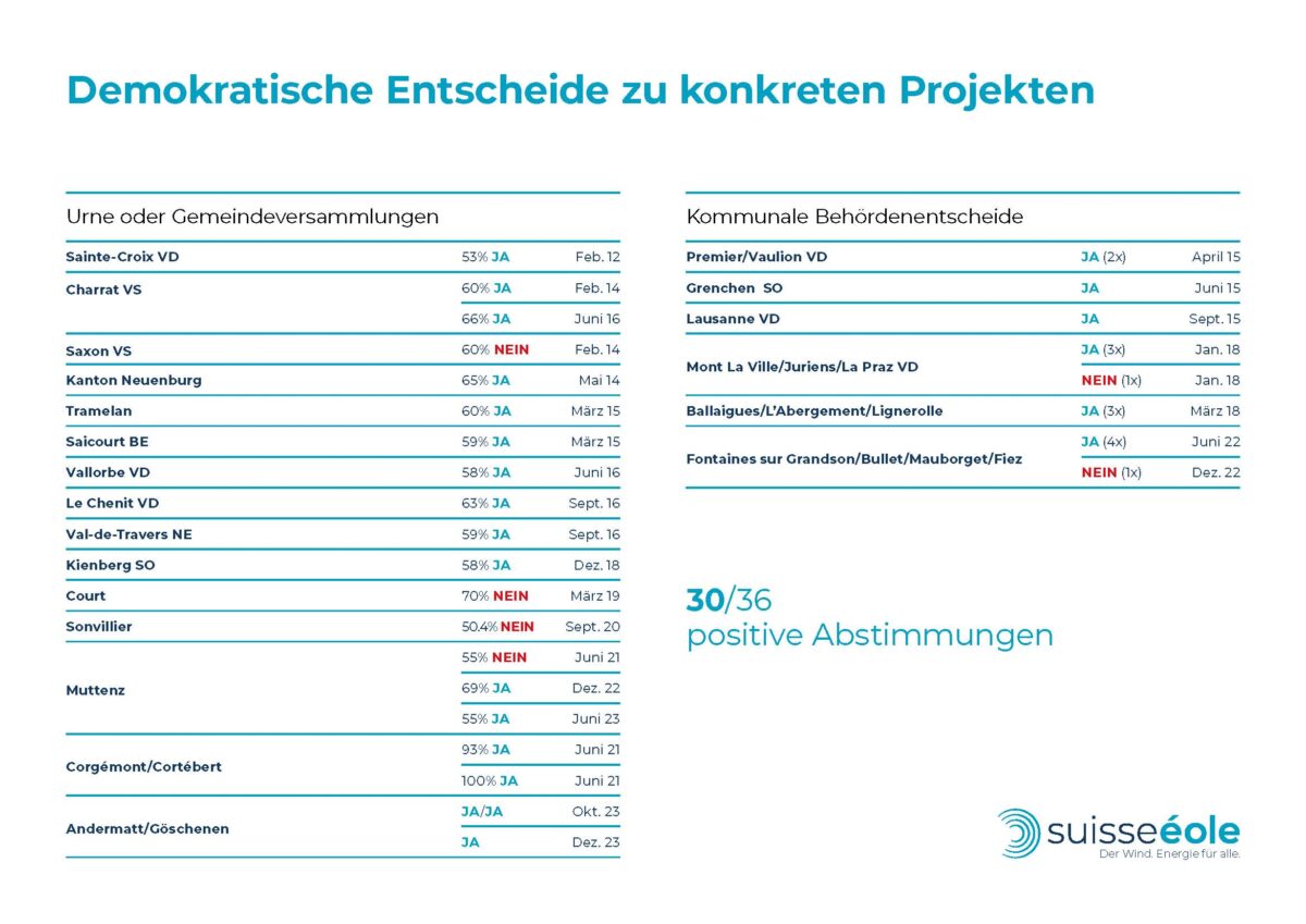 Abstimmungen_D_März_2024