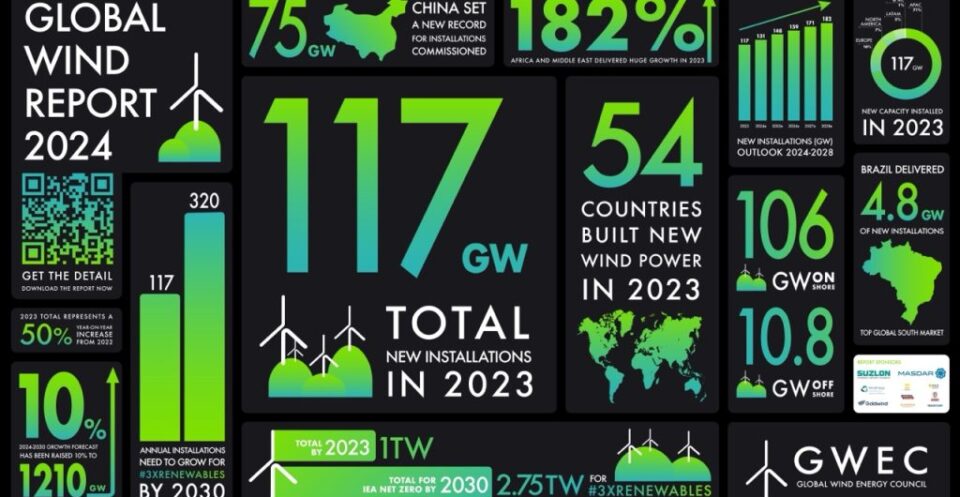 GWEC 1