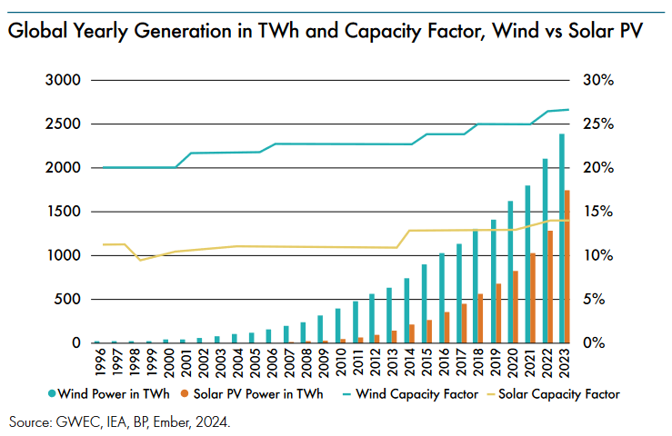 GEWC_Wind_PV_Produktion
