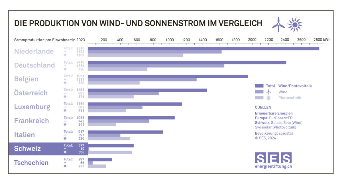 ses_laendervergleich24_vDE