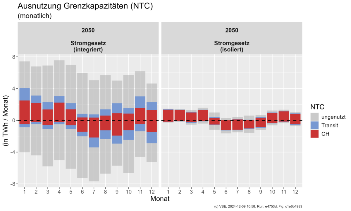 Grenzkapizäten
