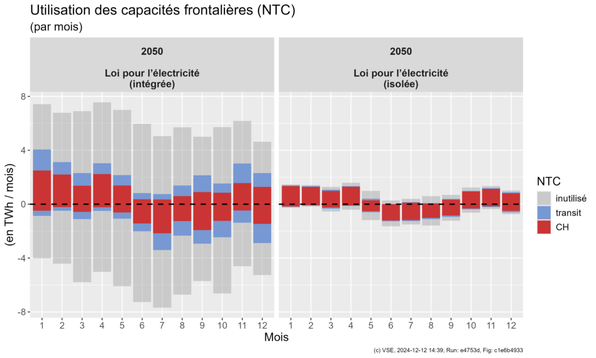 Update EZ2050 NTC F
