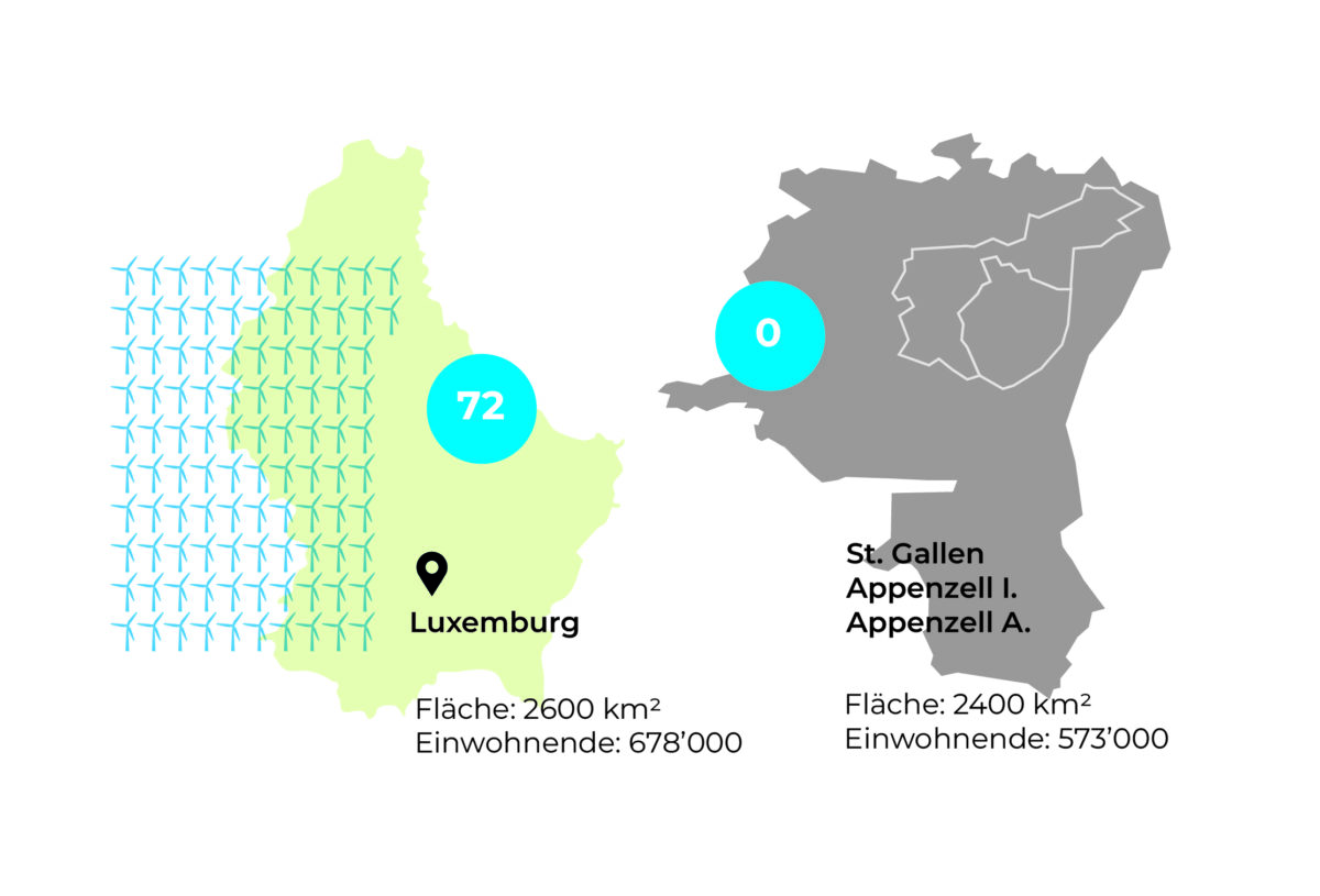 Vergleich Grafik LX SG D
