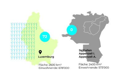 Vergleich Grafik LX SG D