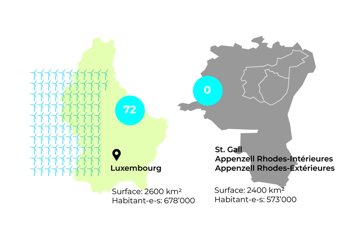 vergleich_Grafik-LX-SG-FR