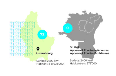 vergleich_Grafik-LX-SG-FR