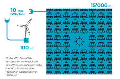 SUE Windeenergie Infobroschuere A6 2025 D2