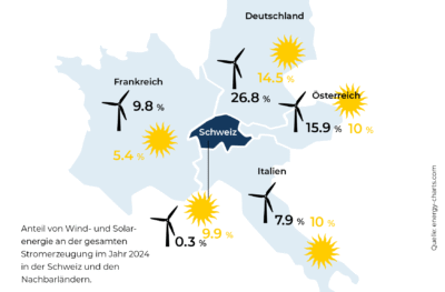 SUE Windeenergie Infobroschuere A6 2025 D3