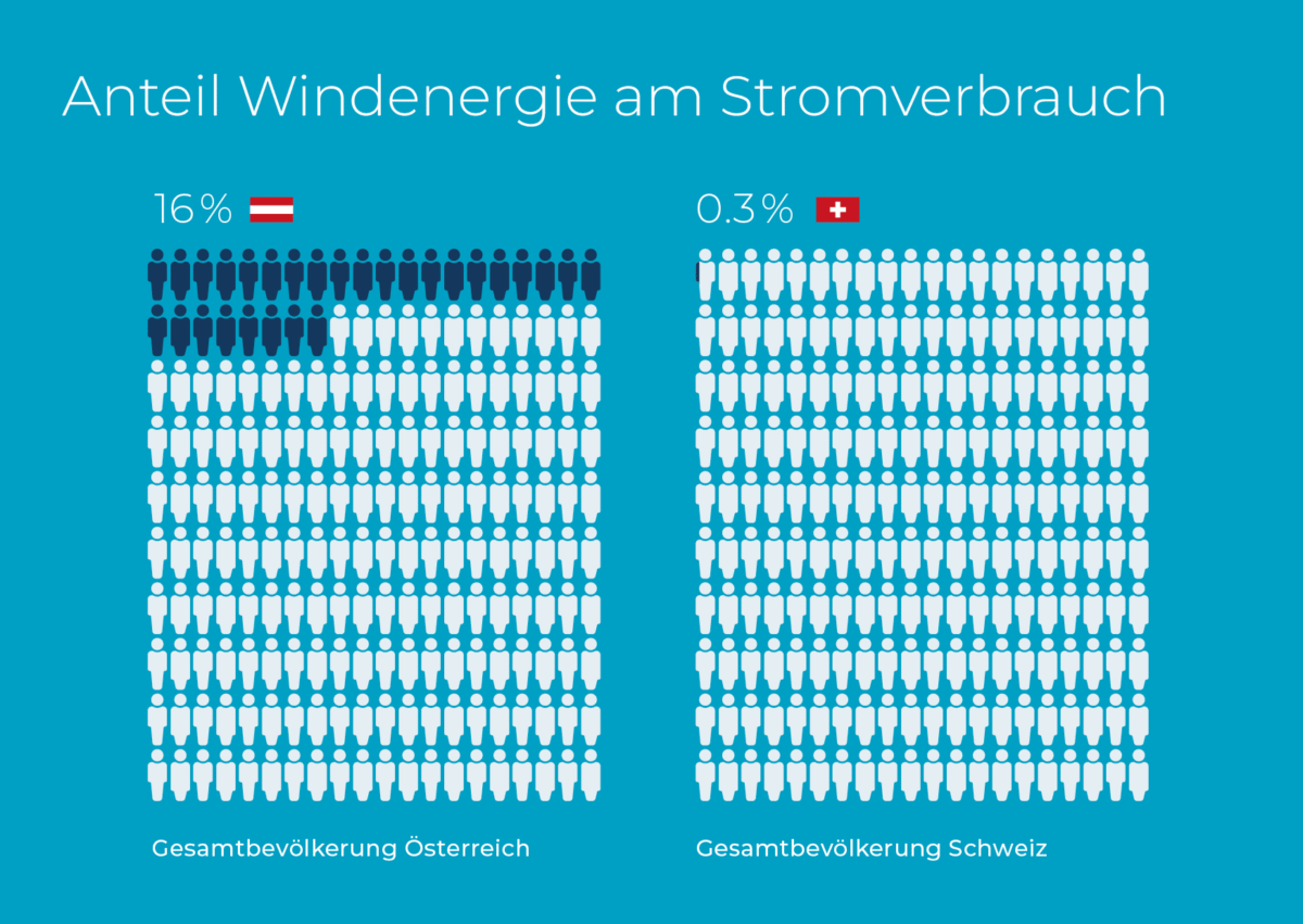 SUE Windeenergie Infobroschuere A6 2025 D4