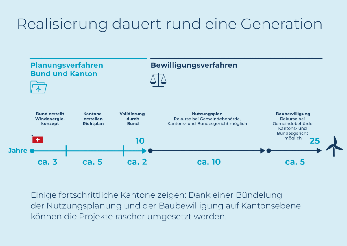SUE Windeenergie Infobroschuere A6 2025 D5