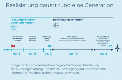SUE Windeenergie Infobroschuere A6 2025 D5