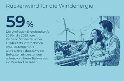 SUE Windeenergie Infobroschuere A6 2025 D8