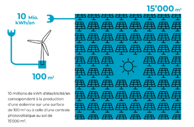 SUE-Windeenergie-Infobroschuere-A6-2025-FR4