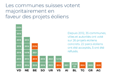 SUE-Windeenergie-Infobroschuere-A6-2025-FR9