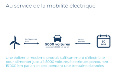 SUE-Windeenergie-Infobroschuere-A6-2025-FR