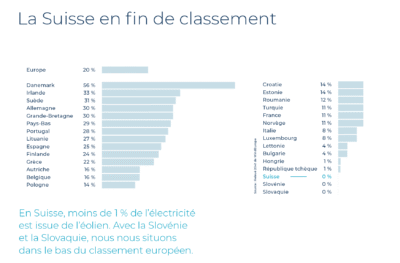 SUE-Windeenergie-Infobroschuere-A6-2025-FR8
