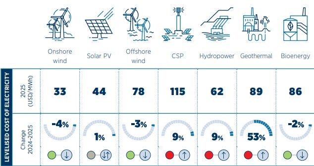 Irena 1